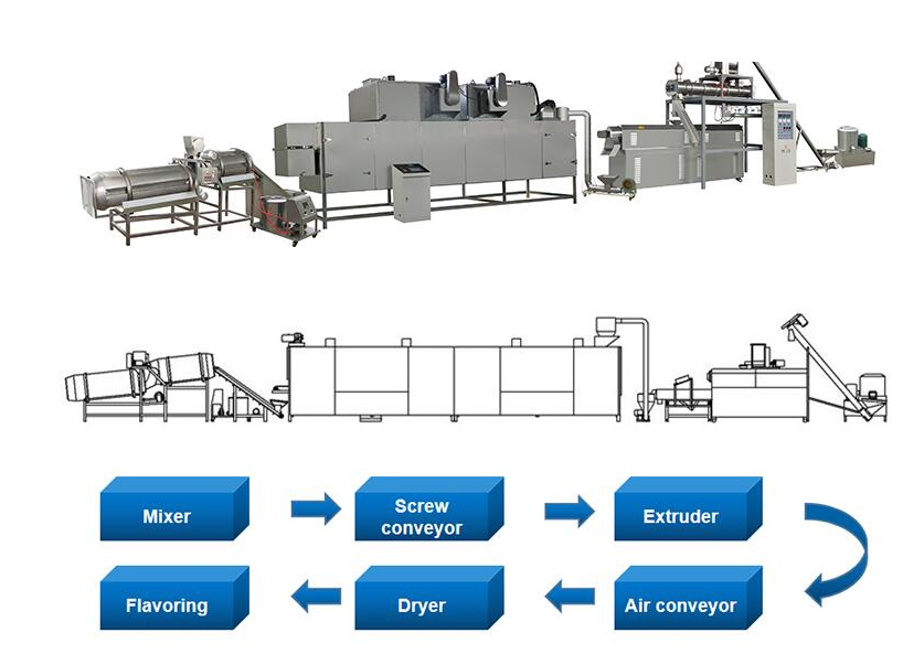 Extruded Snack Machine Extruded Snack Production Lines